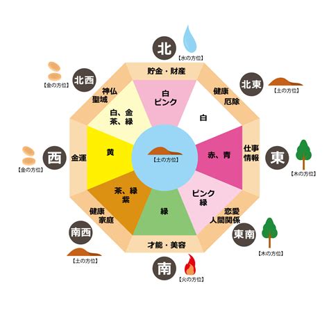 北風水|【風水】北には何色の物を置くべき？あなただけに最。